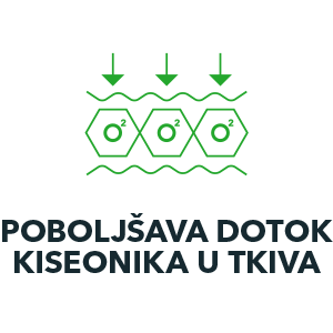 Celliant - Piktogrami (mini) - Povećava dotok kiseonika u tkiva